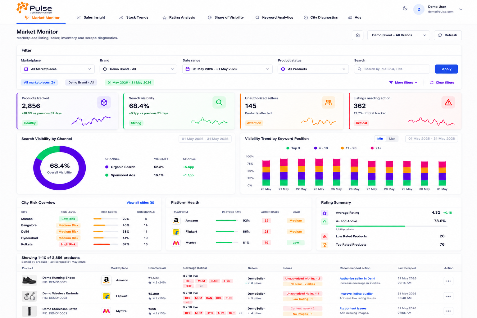 Pulse dashboard preview